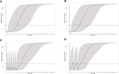 Dosing optimization of rituximab for primary membranous nephropathy by population pharmacokinetic and pharmacodynamic study